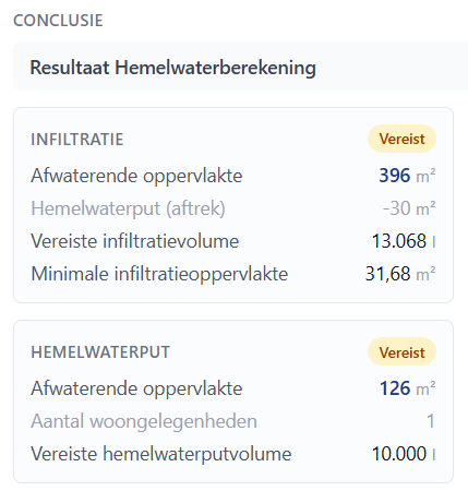 Hemelwater- en overstromingsdossier in PermiPro